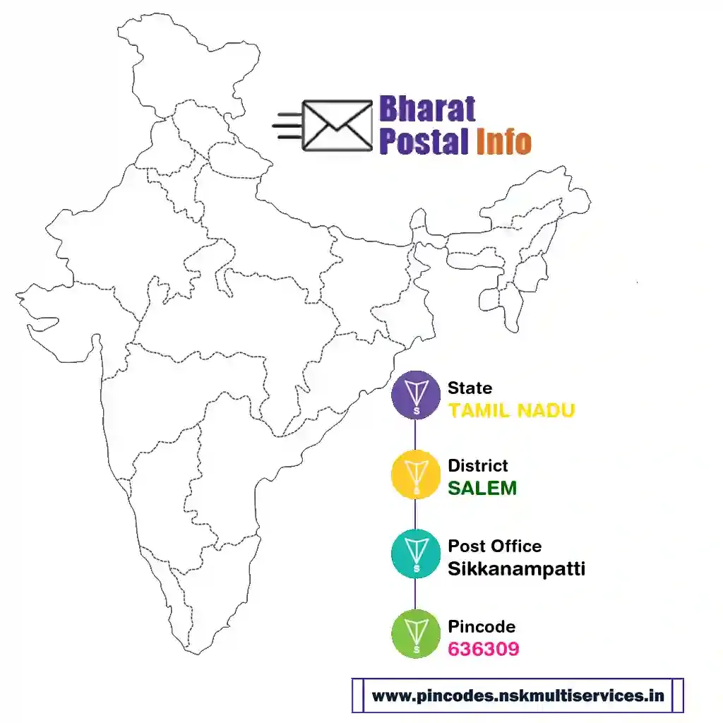 tamil nadu-salem-sikkanampatti-636309